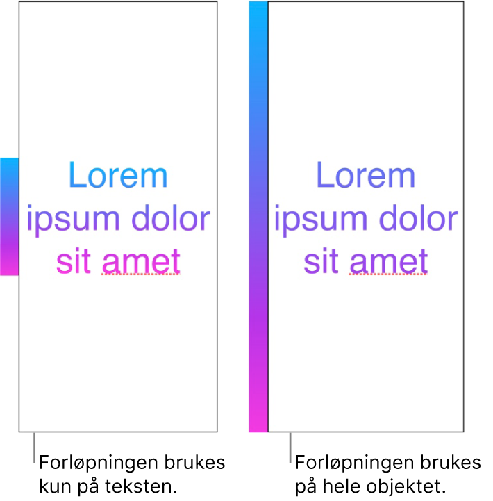 Et eksempel på tekst med forløpningen brukt på kun teksten, slik at hele fargespekteret vises i teksten. Ved siden av det er et annet eksempel på tekst der forløpningen er tatt i bruk for hele objektet, slik at kun en del av fargespekteret vises i teksten.