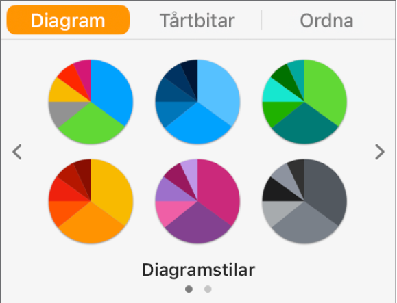 Diagramstilar på fliken Diagram i formatsidofältet.