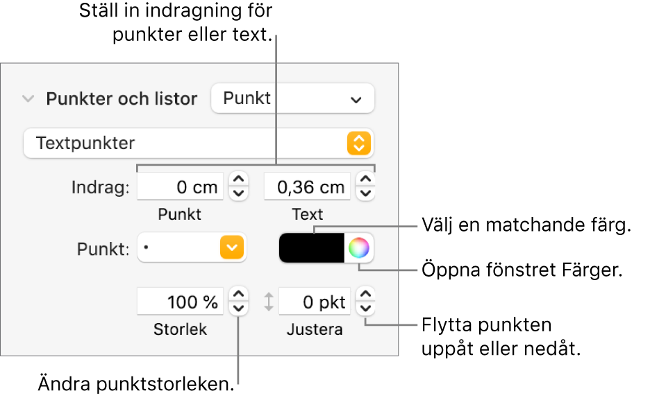 Avsnittet Punkter och listor med linjer som pekar på reglagen för punkt- och textindrag, punktfärg, punktstorlek och justering.