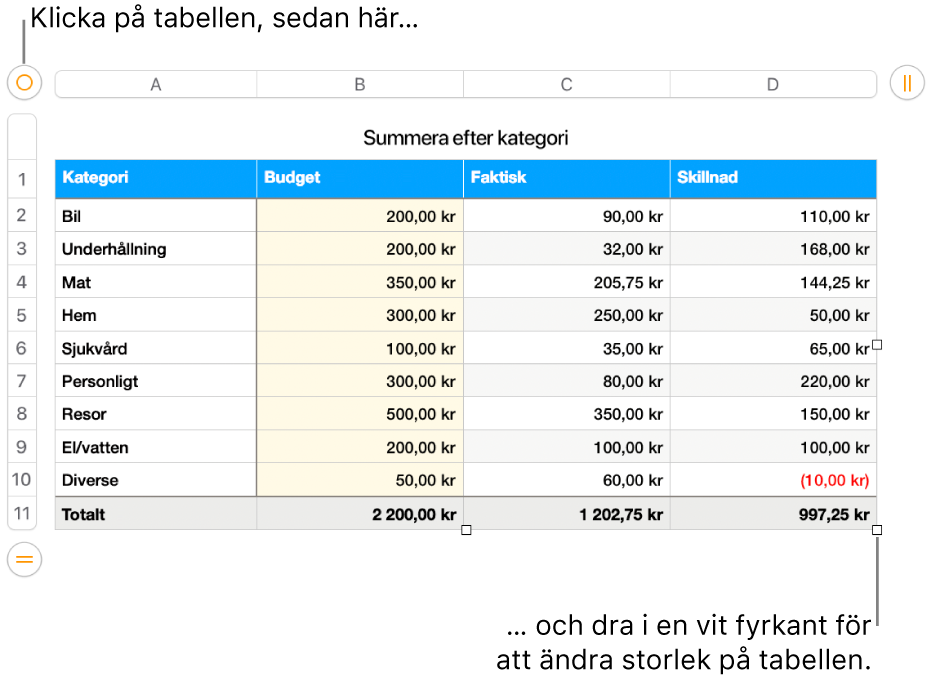 En markerad tabell med vita fyrkanter som används till att ändra storleken.