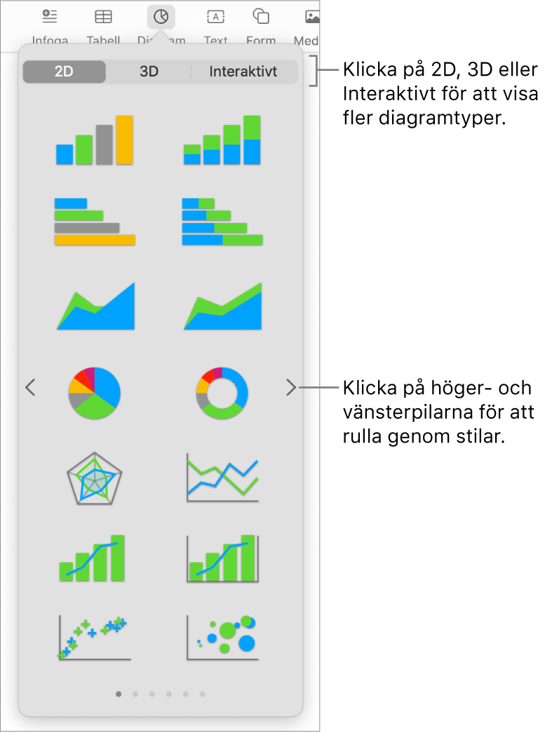 Menyn för att lägga till diagram.