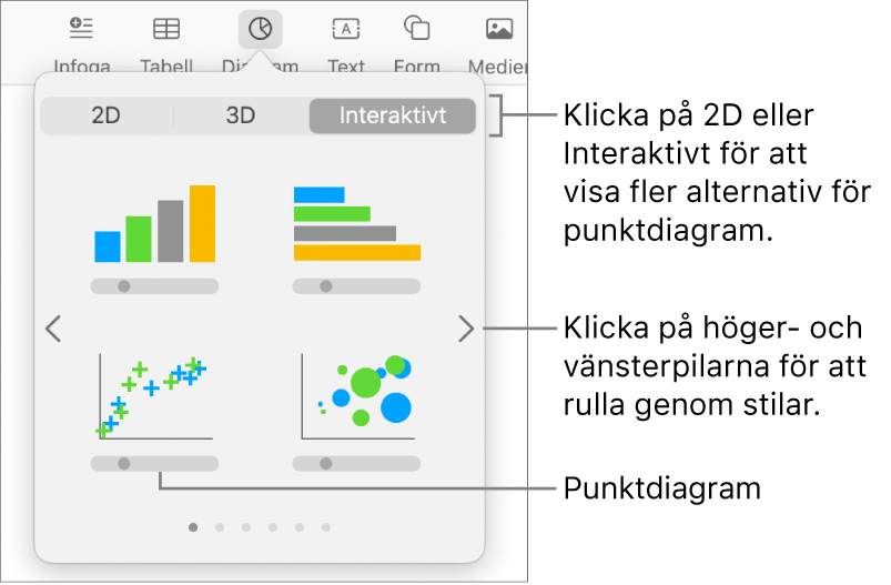 Menyn för att lägga till diagram med alternativ för punktdiagram.