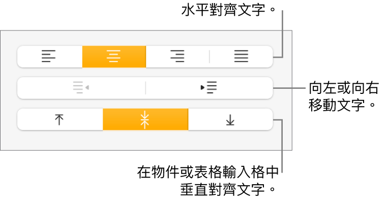 「格式」檢閱器的「對齊方式」按鈕，提供可水平或垂直對齊文字的按鈕，以及向左或向右移動文字的按鈕。