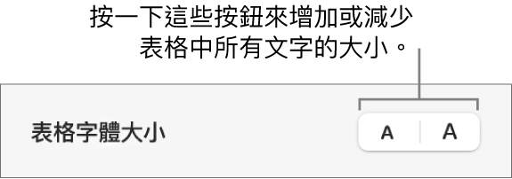 用於更改表格中所有文字大小的控制項目。