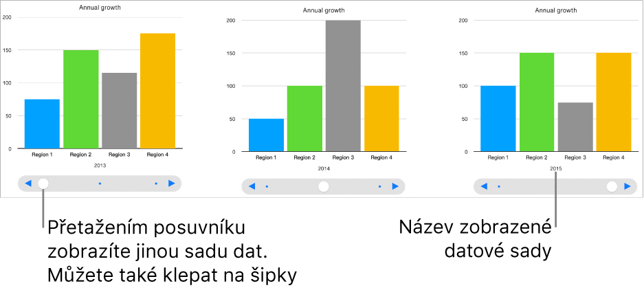 Tři fáze interaktivního grafu, přičemž každá zobrazuje jinou datovou sadu