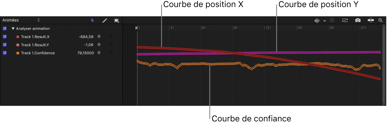 Éditeur d’images clés affichant des images clés de suivi avec la courbe de confiance