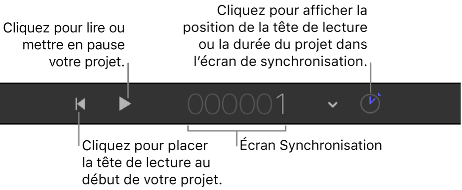 Commandes de transport dans la barre d’outils de synchronisation