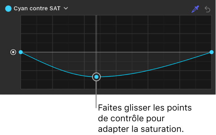 Inspecteur de filtres affichant des points de contrôle ajustés sur la courbe Cyan contre saturation