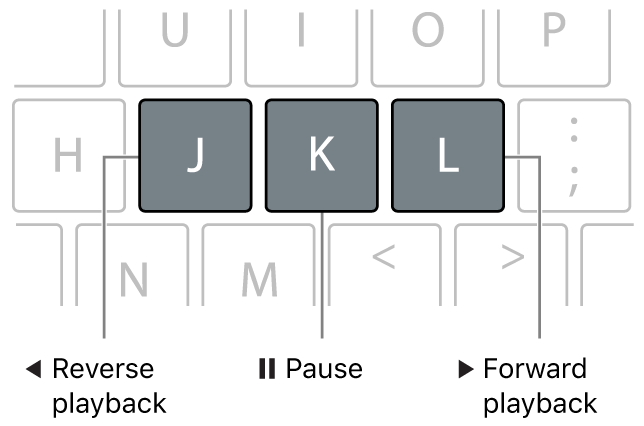 키보드의 J, K, L 키