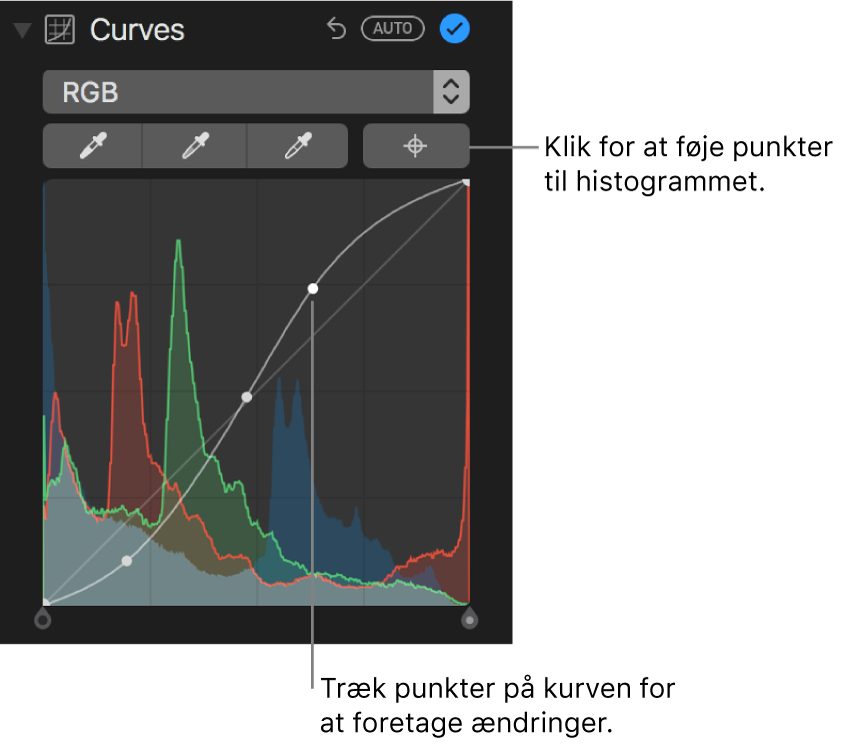 Betjeningsmulighederne til Kurver i vinduet Juster, der viser knappen Tilføj punkter øverst til højre og RGB-histogrammet nedenunder.