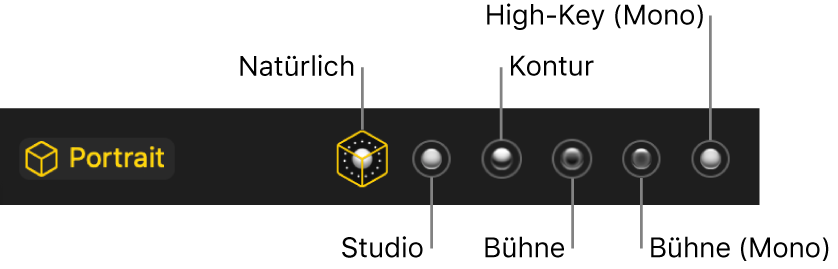 Die Optionen für die Beleuchtungseffekte eines Fotos, das im Porträtmodus aufgenommen wurde. Hierzu gehören (von links nach rechts) „Natürlich“, „Studio“, „Kontur“, „Bühne“, „Bühne (Mono)“ und „High-Key (Mono)“.