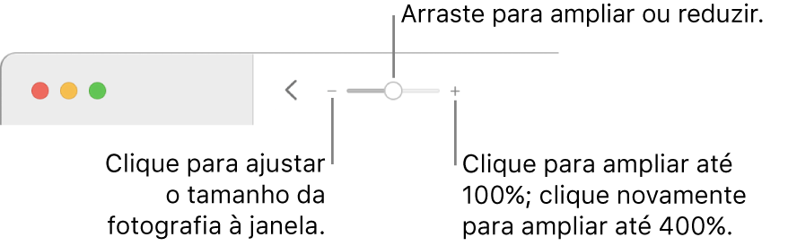 A barra de ferramentas que mostra os controlos de ampliação.