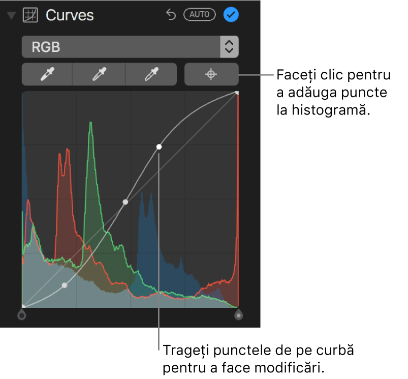 Comenzile Curbe în panoul Ajustare afișând butonul Adaugă puncte în partea din dreapta sus și histograma RGB dedesubt.