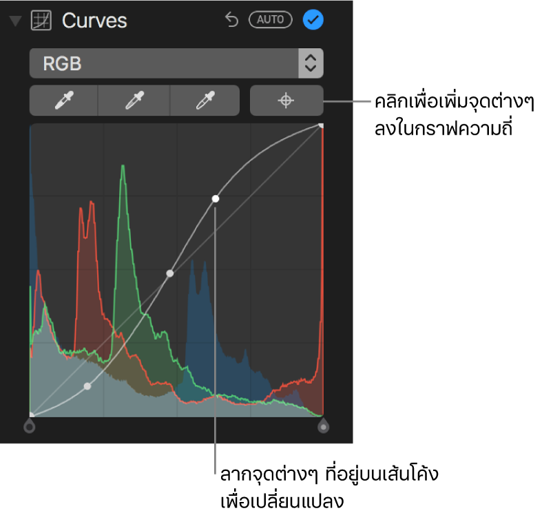 ตัวควบคุมเส้นโค้งในบานหน้าต่างการปรับที่แสดงปุ่มเพิ่มจุดที่ด้านขวาบนและฮิสโตแกรม RGB ด้านล่าง