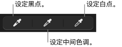 三个取色器用来设定照片的黑点、中间色调和白点。