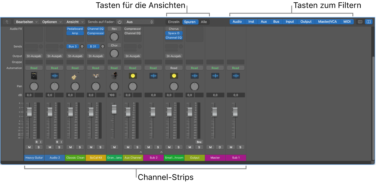 Abbildung. Der Mixer