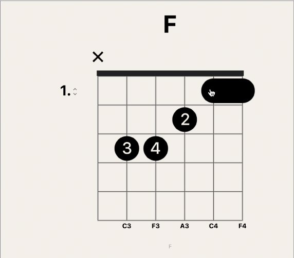 Abbildung. Barré auf Akkorddiagramm