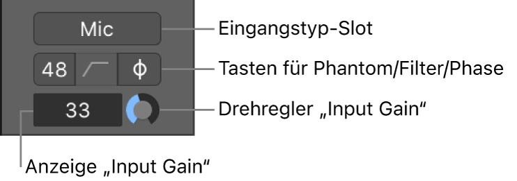 Abbildung. Channel-Strip-Steuerelemente für Audiogeräte