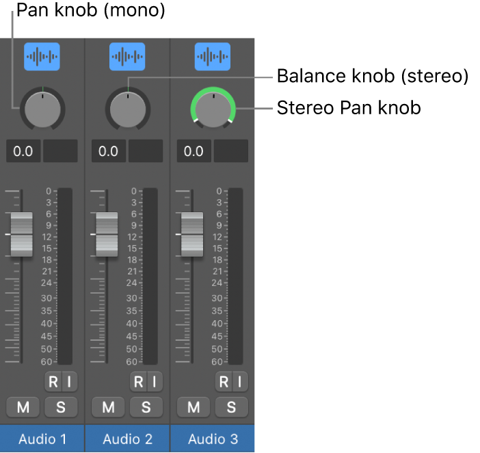 Figure. Pan and Balance knobs.