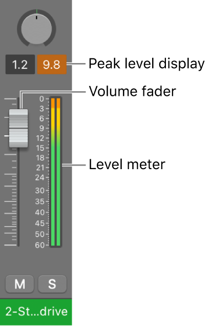 Figure. Showing signal clipping in the peak level display.