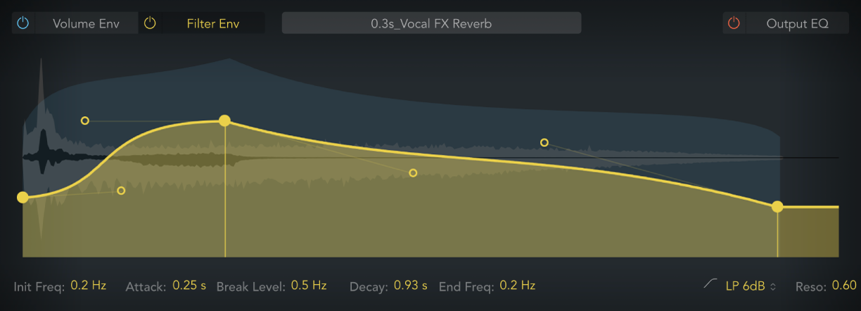 Figure. Filter envelope parameters, showing control nodes.