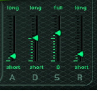 Figure. Envelope parameters.