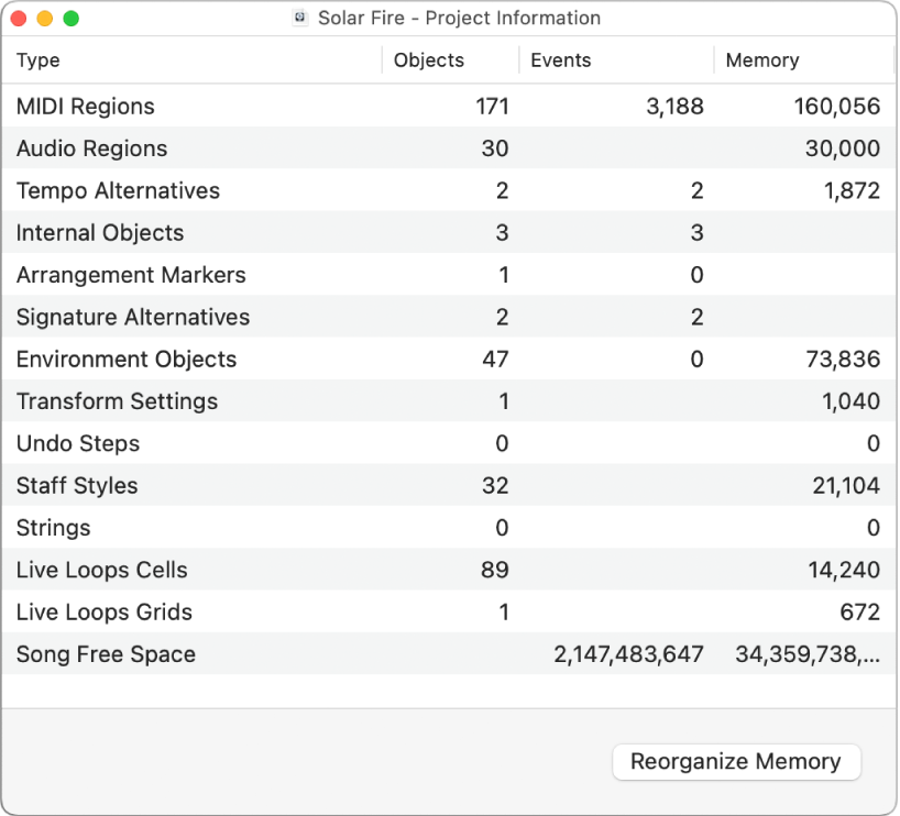 Figure. Project Information window.