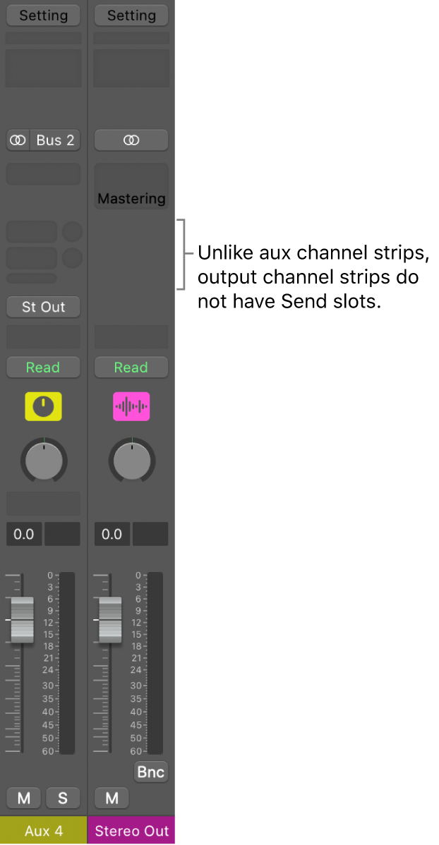 Figure. Output channel strip.