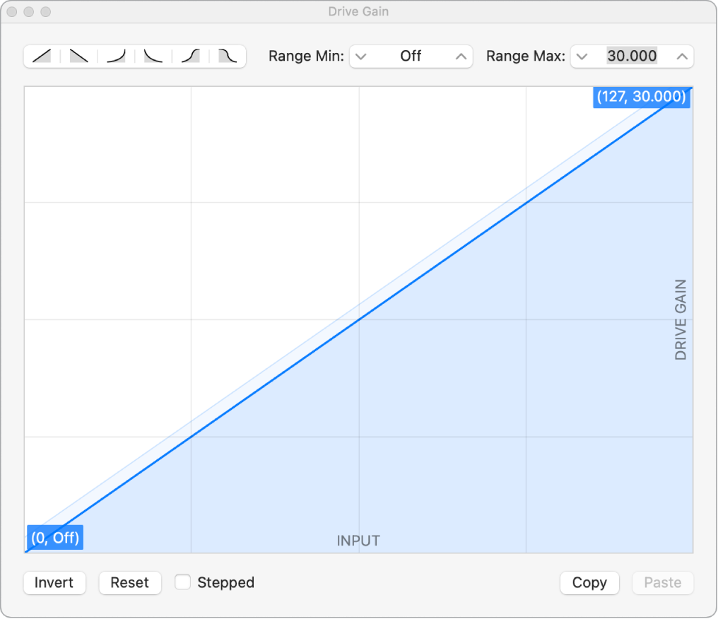 Figure. Parameter graph.