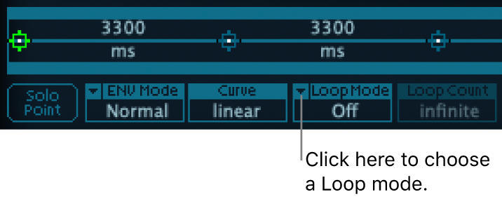 Figure. Vector Envelope Loop Mode parameter.