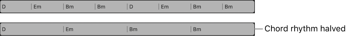 Figure. A chord group selected on the Chord track, then with the chord rhythm halved. The duration of each chord is twice as long.