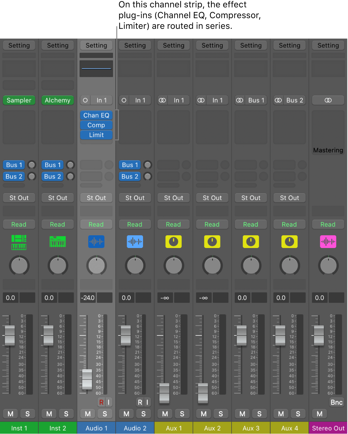 Figure. Channel strip with three effect plug-ins routed in series.