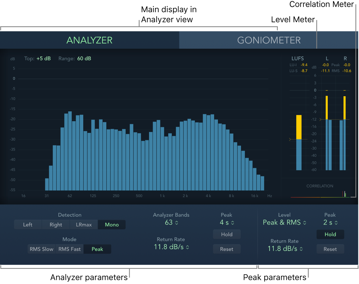 Figure. MultiMeter window, showing main interface areas.