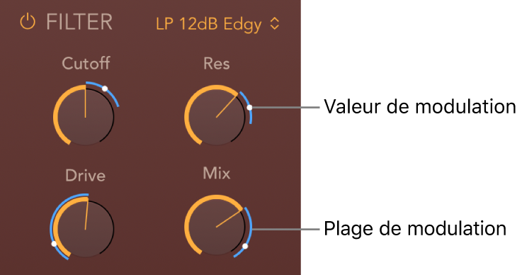 Figure. Les paramètres Filter de PhatFX montrent des indicateurs de plage de modulation bleue et de la position de modulation active.