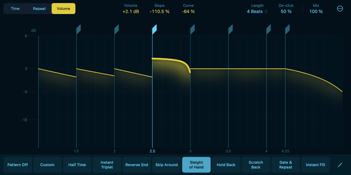 Figure. Mode Volume dans Beat Breaker.