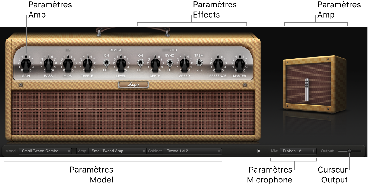 Figure. Fenêtre Amp Designer reprenant les zones principales de l’interface.