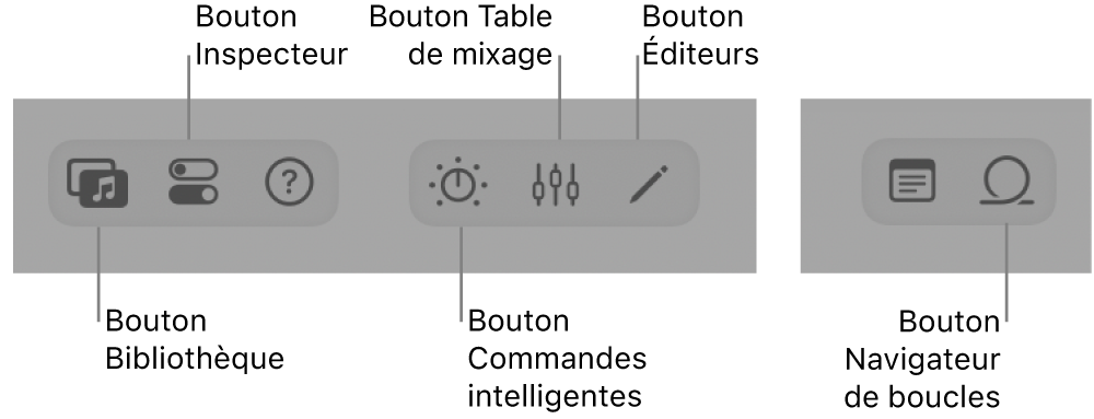 Figure. Barre des commandes avec des boutons pour les différentes zones de travail.