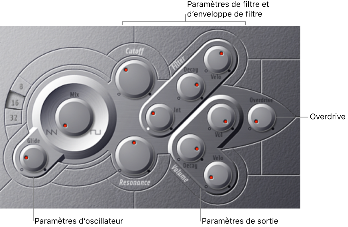 Figure. Fenêtre ES M avec les différentes parties de l’interface principale.