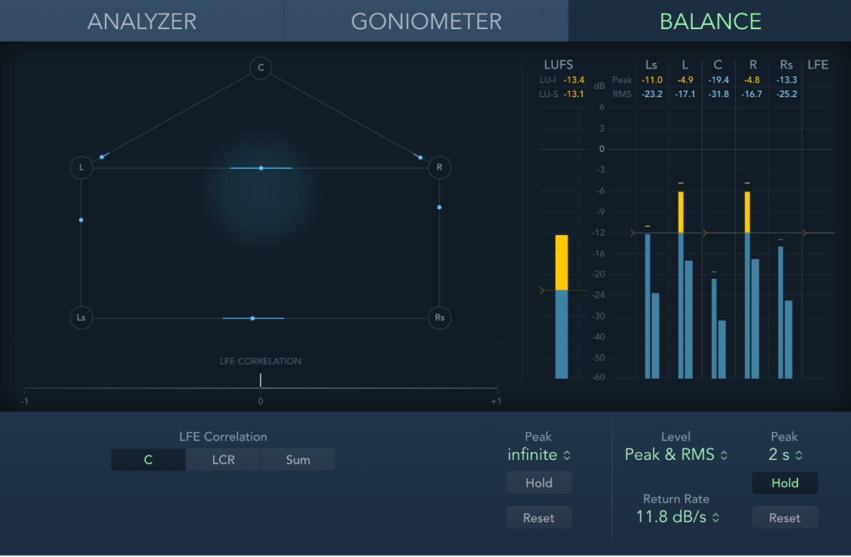 Figure. Balance/Correlation Meter pour un mixage de canal 5.1.