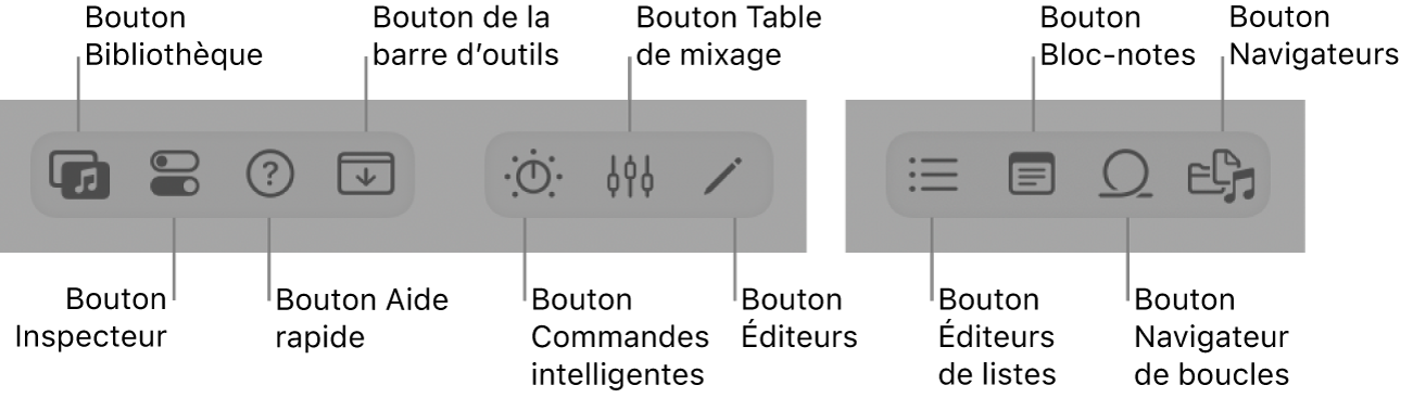 Figure. Boutons de la barre des commandes.