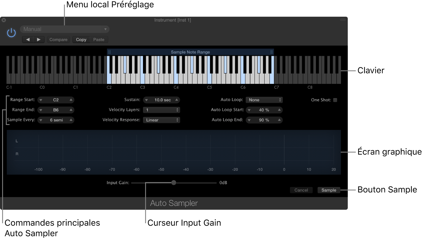 Figure. Fenêtre du module Auto Sampler avec ses différentes sections et commandes.