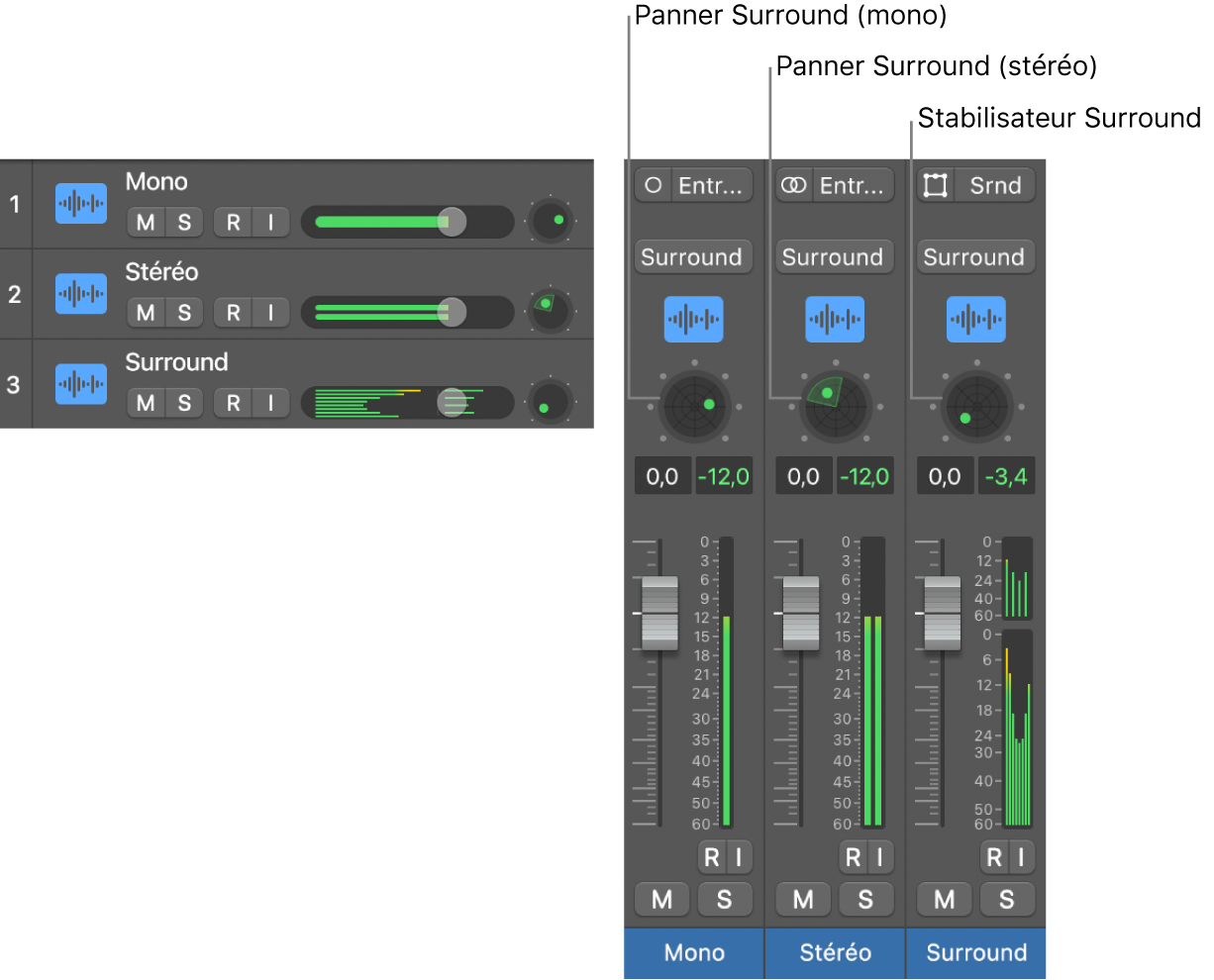 Figure. Trois types de commandes panoramiques Surround.