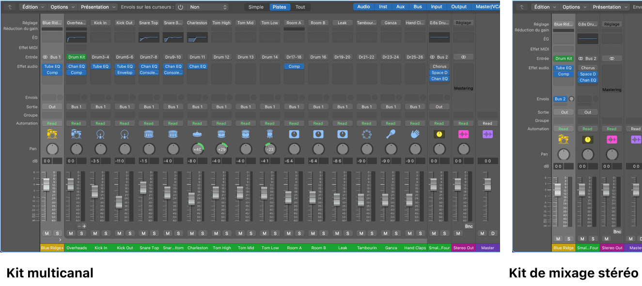 Figure. Tables de mixage côte à côte présentant un ensemble multicanal et un ensemble de fusion stéréo.