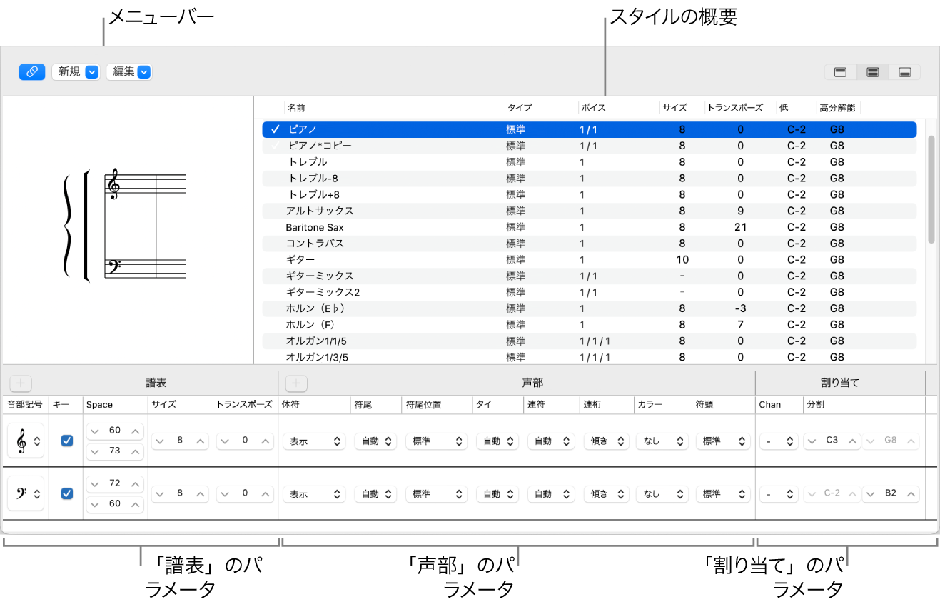 図。譜表スタイルウインドウ。