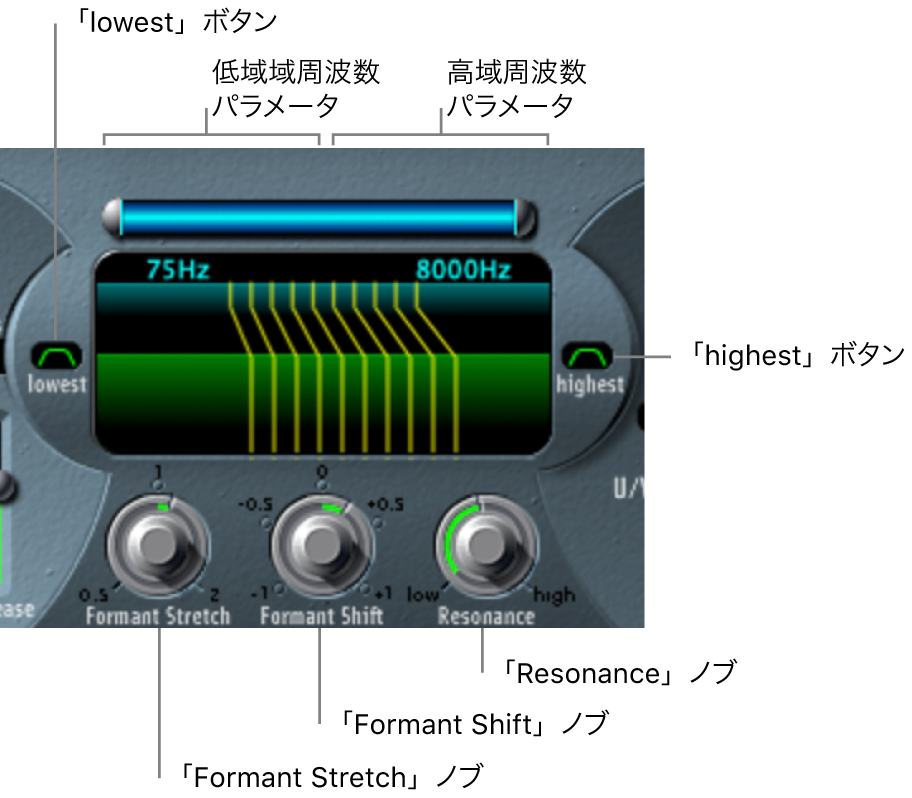 図。フォルマントフィルタパラメータ。