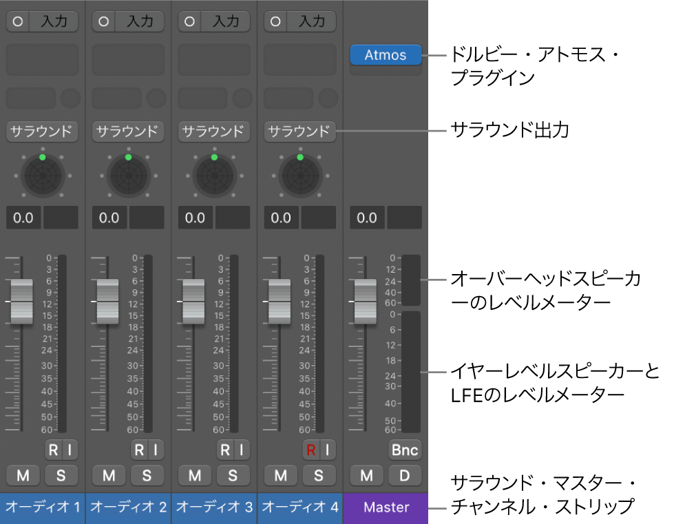 図。ドルビーアトモスのプロジェクト。