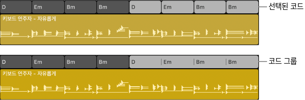 그림. 코드 트랙에서 선택된 여러 코드가 이후 단일 코드 그룹으로 선택됨.
