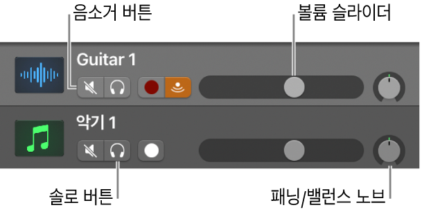 그림. 음소거 및 솔로 버튼, 볼륨 슬라이더 및 패닝/밸런스 노브가 표시된 트랙 헤더.