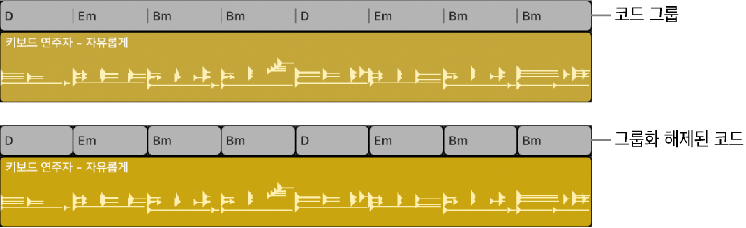 그림. 코드 트랙에서 선택된 코드 그룹, 그리고 개별 코드로 그룹화 해제됨.