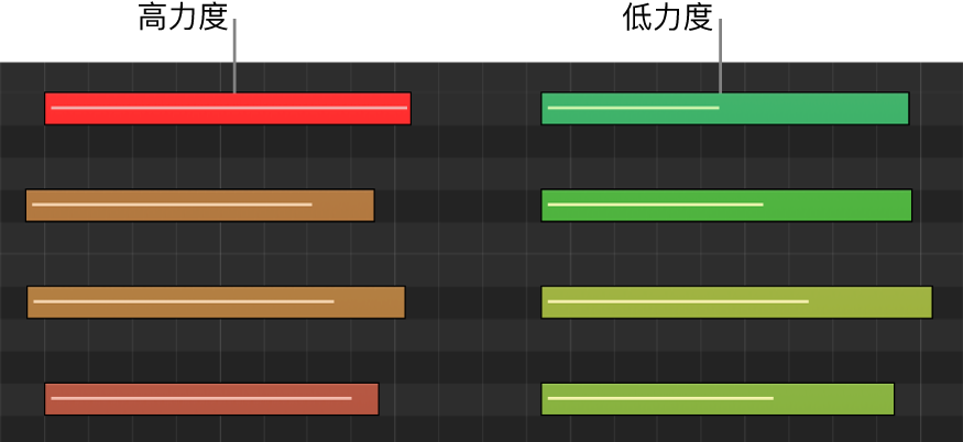 图。钢琴卷帘编辑器中使用不同颜色表示的音符力度。